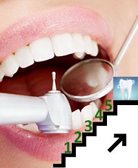 пришеечный кариес лечение